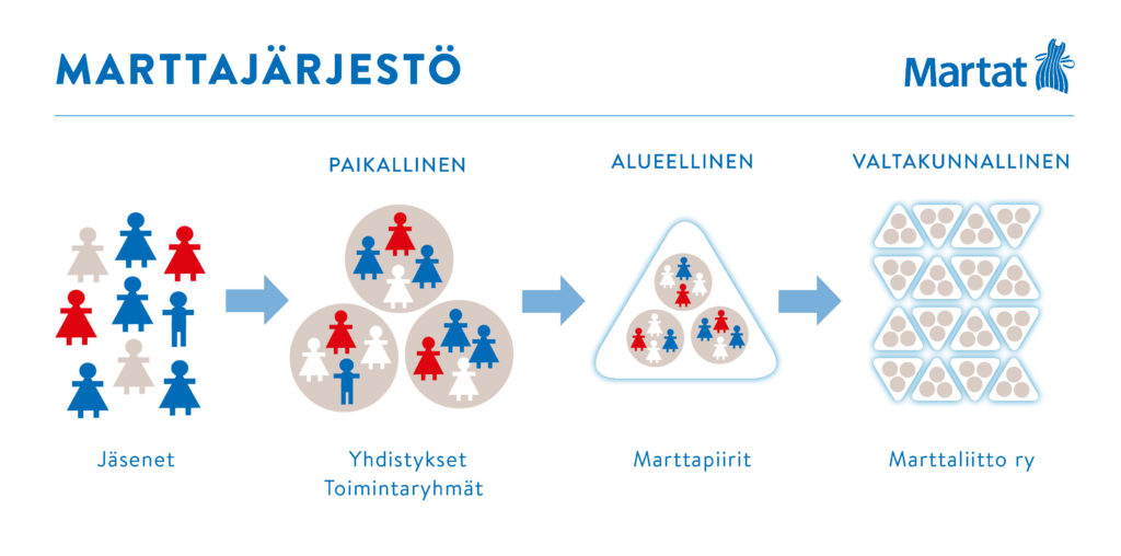marttarakenne.jpg